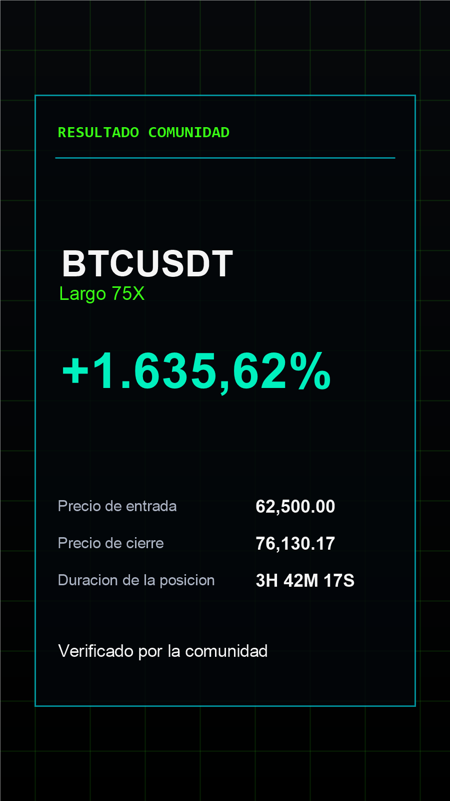 Resultado Comunidad 3